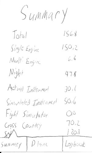 Low fidelity summary page